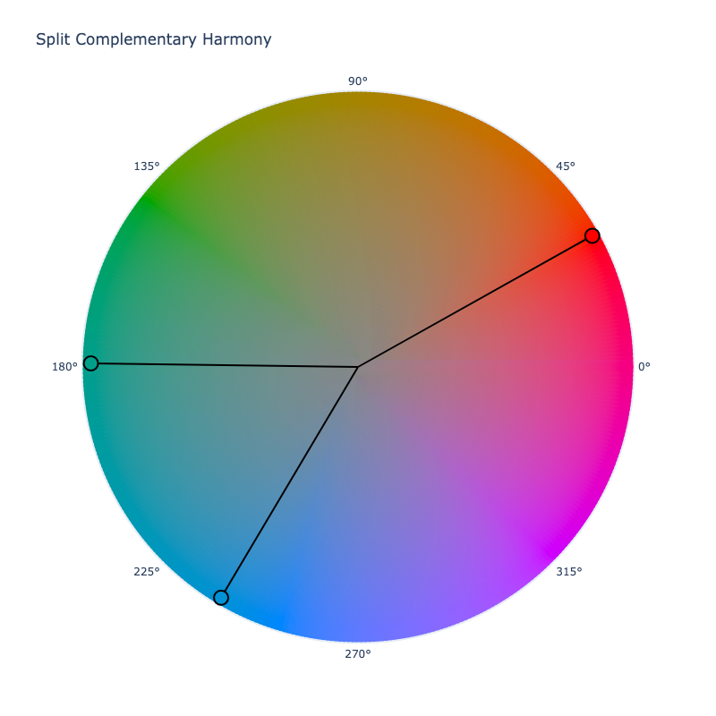 Harmony Split Complementary