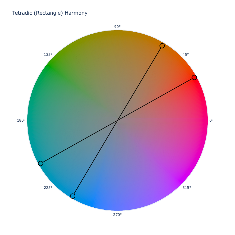 Harmony Tetradic Rectangular