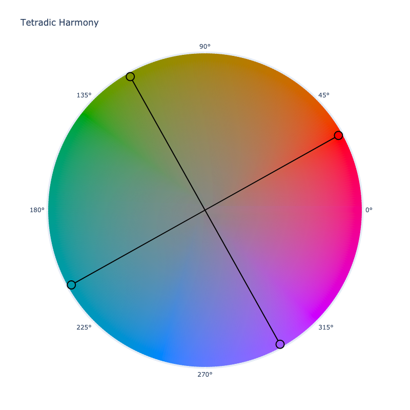 Harmony Tetradic