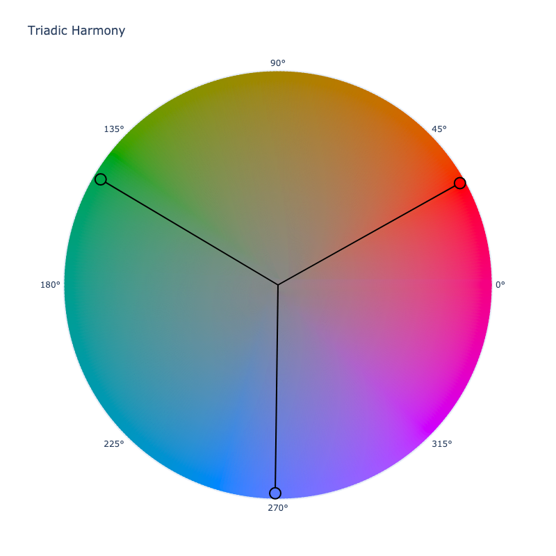 Harmony Triadic