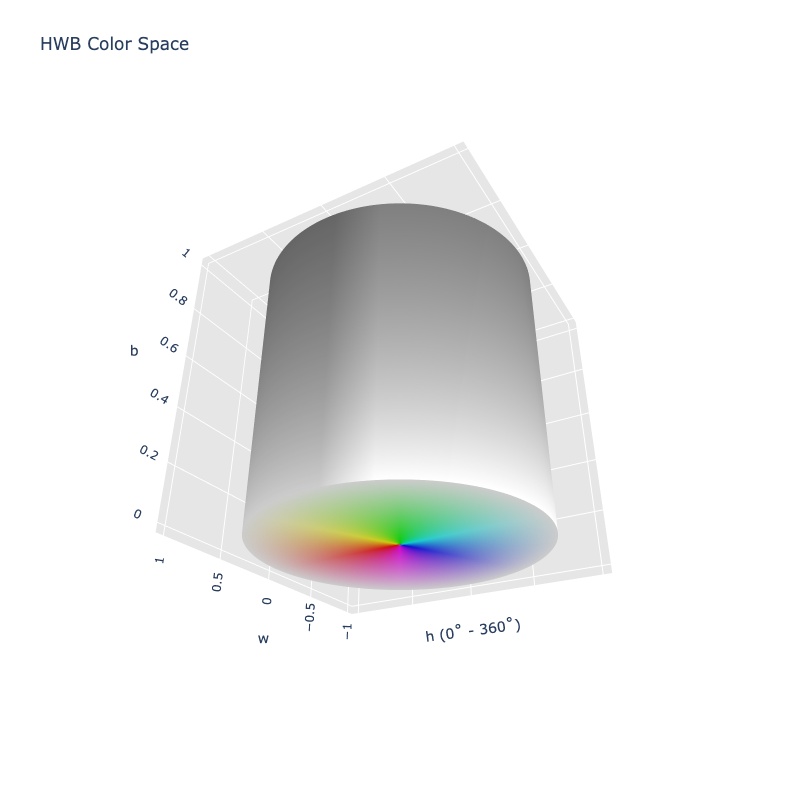 HWB 3D