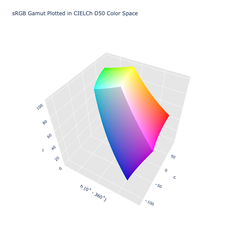 CIELCh D50 3D