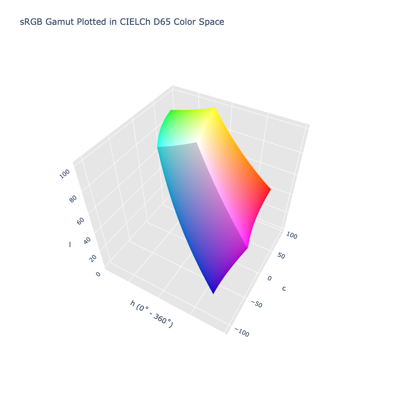 CIELCh D65 3D