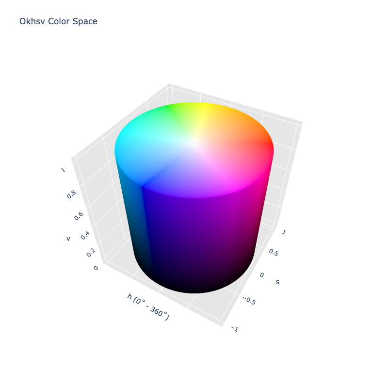 Okhsv 3D