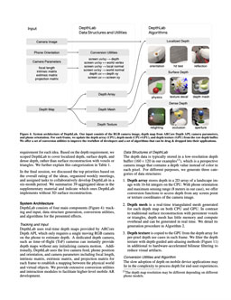 Download DepthLab Paper in pdf