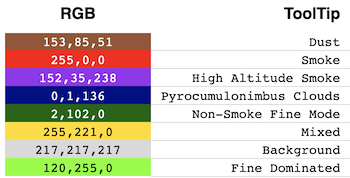 RGB Mapping