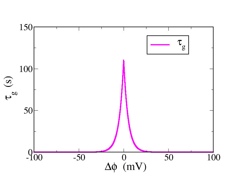 timeconstant