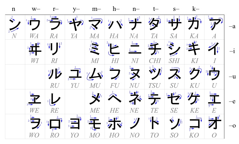 katakana