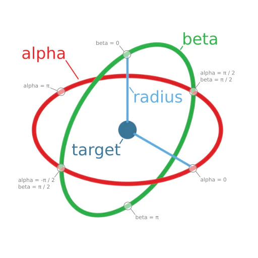 Camera Alpha Beta Radius