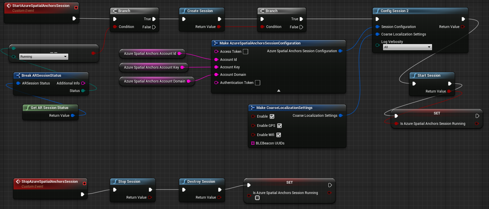 Blueprint of complete event graph of azure spatial anchor session setup