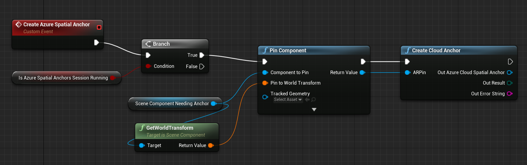 Blueprint of pin component function connected to create cloud anchor function returning ARPin