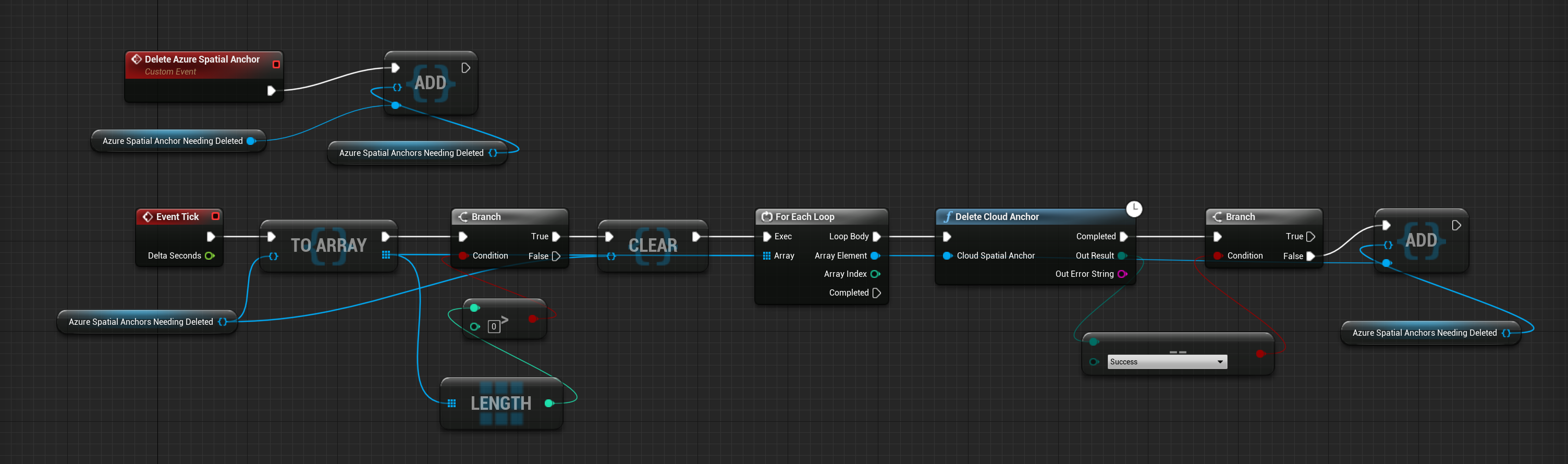 Blueprint of complete event graph for handling cloud anchors