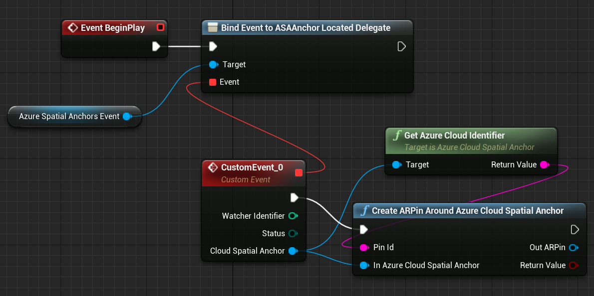 Blueprint of begin play event connected to ASAAnchor located delegate