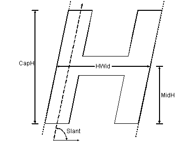 Panose font example