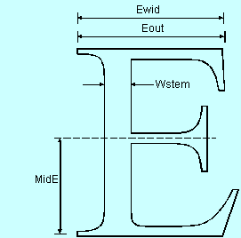 Panose font example