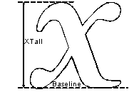 Panose font example
