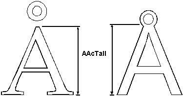 Panose font example