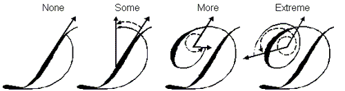 Panose font example