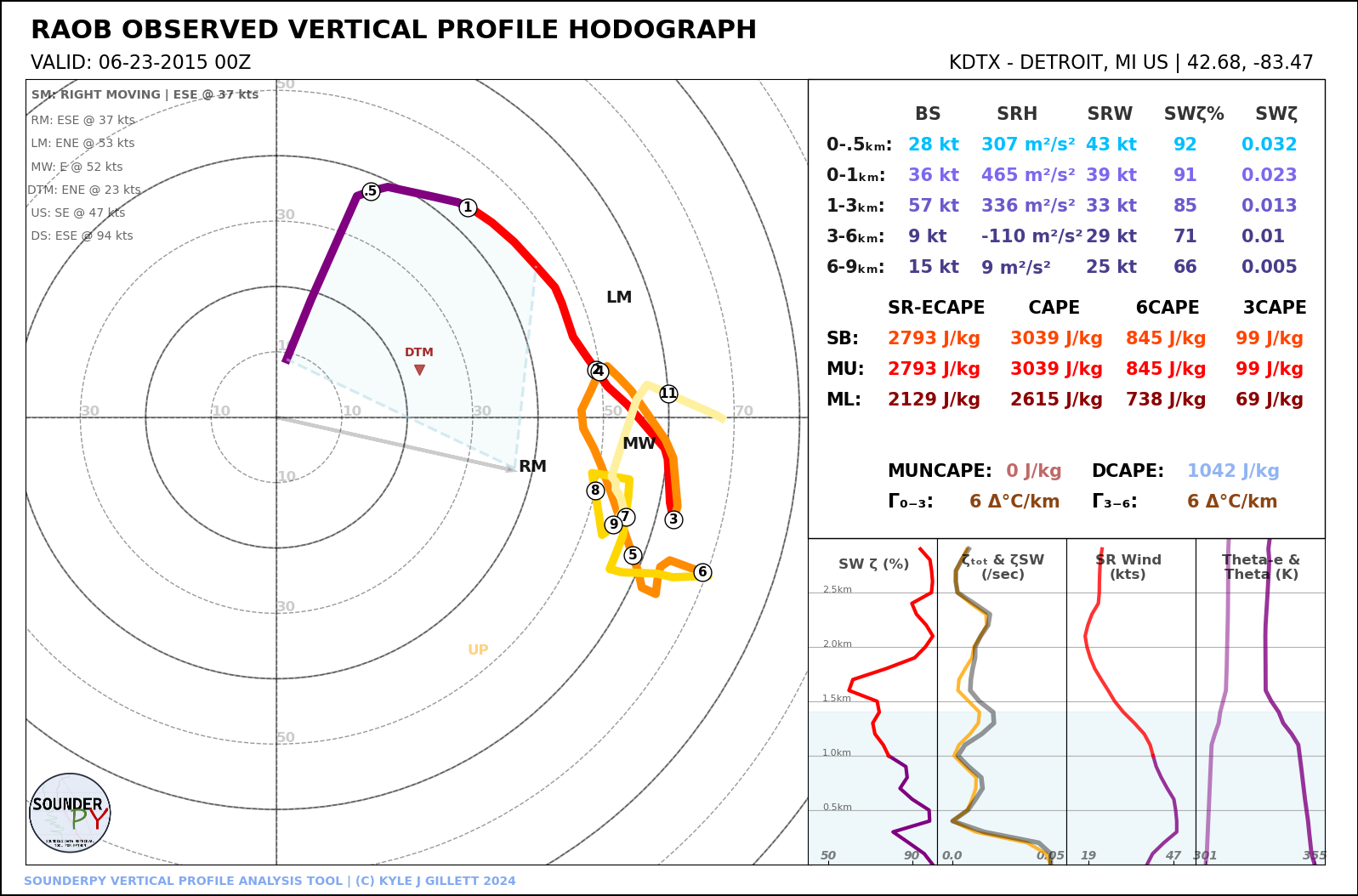 _images/example-hodograph_light.png