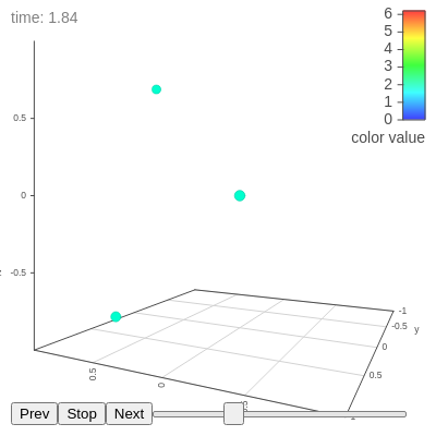 Animation Moving Dots