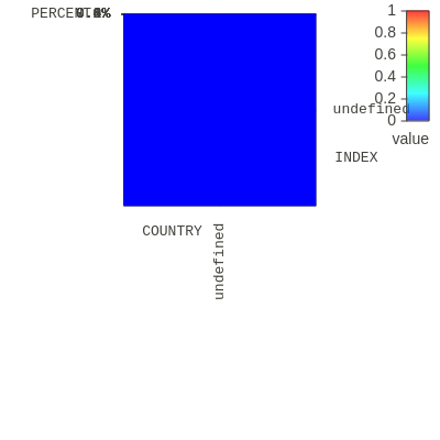 WORLD INDEXES BY COUNTRY 2018 MID-YEAR