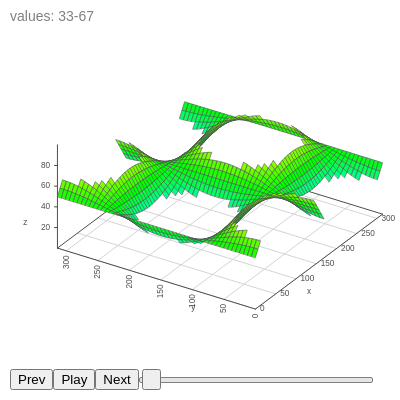 Filter Data